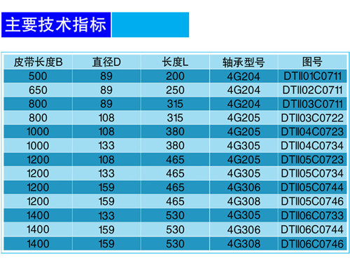 立棍托带辊-技术.jpg 立棍托带辊-技术.jpg